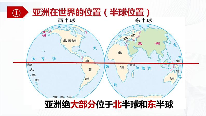 中图版地理八下5.1《亚洲的自然环境》课件+教案+同步练习04