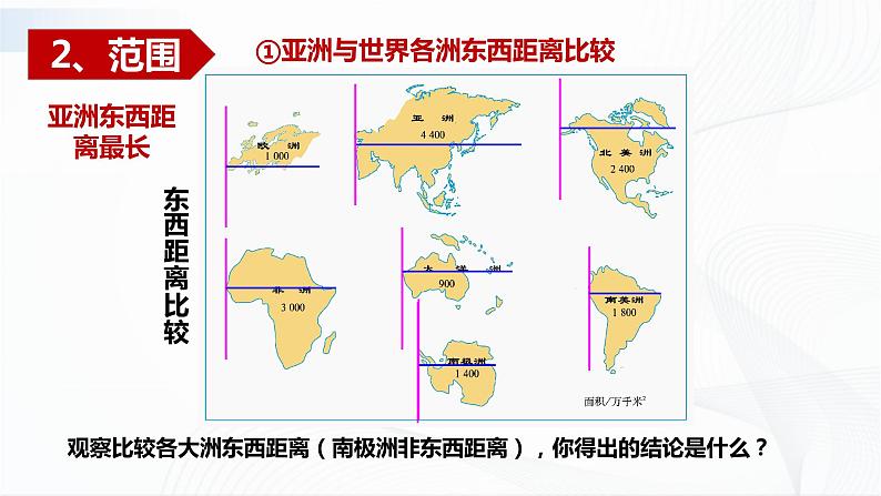 中图版地理八下5.1《亚洲的自然环境》课件+教案+同步练习08