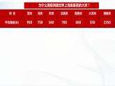 中图版地理八下6.5《极地地区》课件+教案+同步练习