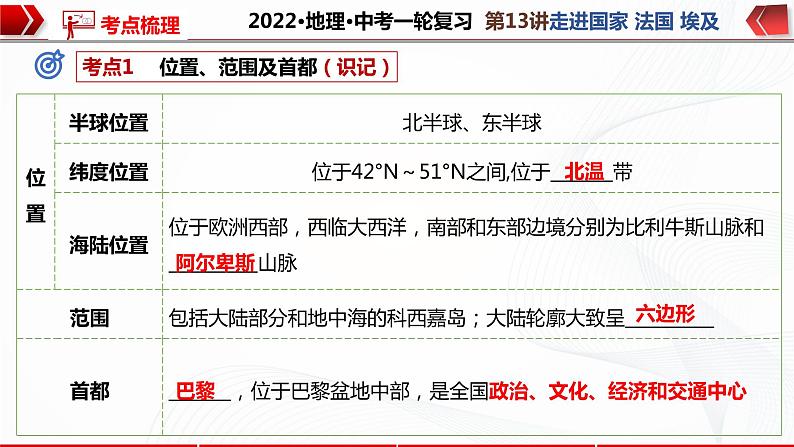 2022·广东地理·中考一轮 第13讲   走进国家 法国 埃及（课件+教学设计+同步练习）05