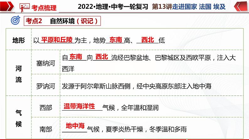 2022·广东地理·中考一轮 第13讲   走进国家 法国 埃及（课件+教学设计+同步练习）07