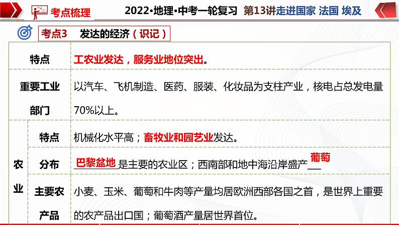 2022·广东地理·中考一轮 第13讲   走进国家 法国 埃及（课件+教学设计+同步练习）08