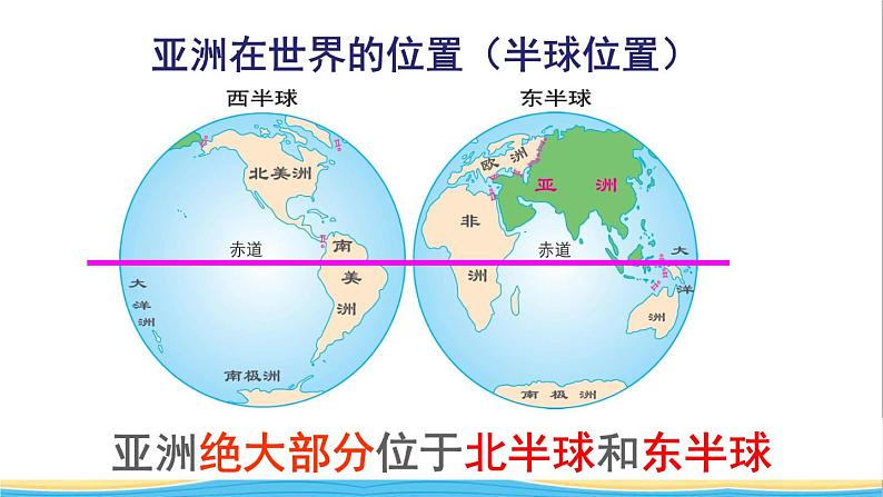 七年级地理下册第六章我们生活的大洲__亚洲第一节位置和范围课件新人教版07