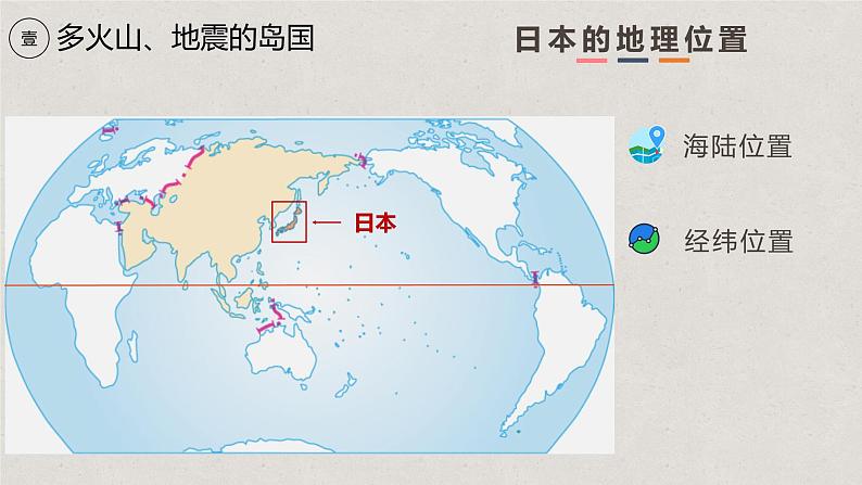 7.1日本（课件）-2021-2022学年七年级下学期同步课件（人教版）第5页