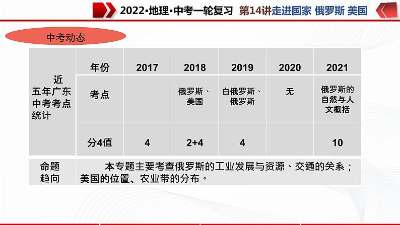 2022·广东地理·中考一轮复习第14讲走进国家 俄罗斯 美国第4页
