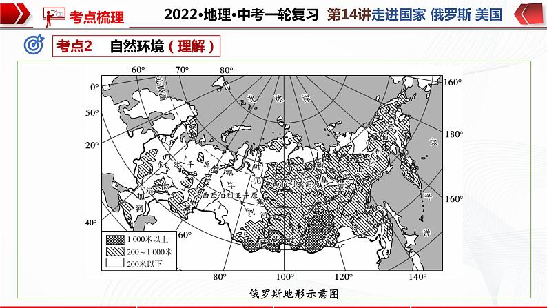 2022·广东地理·中考一轮复习第14讲走进国家 俄罗斯 美国第7页