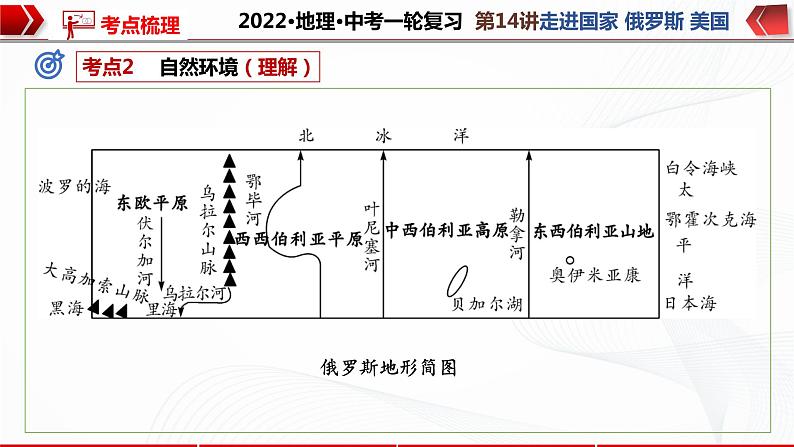 2022·广东地理·中考一轮复习第14讲走进国家 俄罗斯 美国第8页