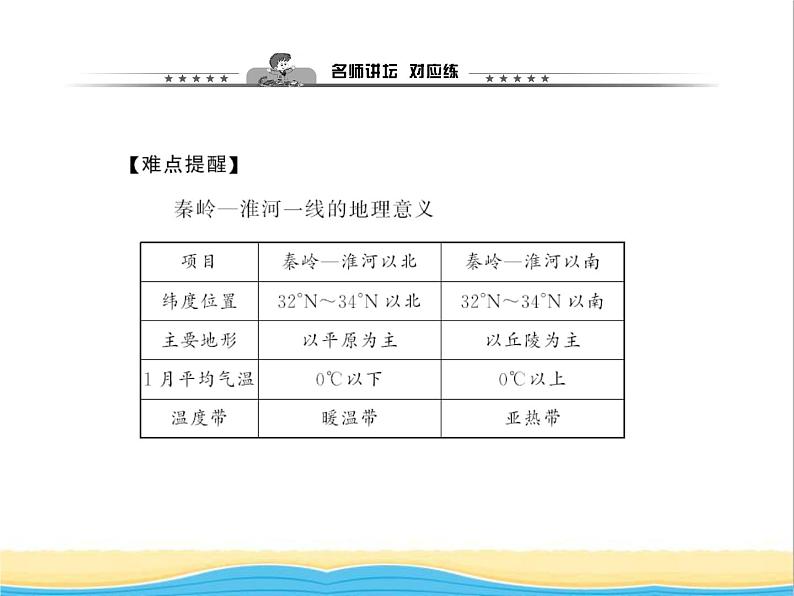 八年级地理下册第五章中国的地理差异作业课件新人教版06