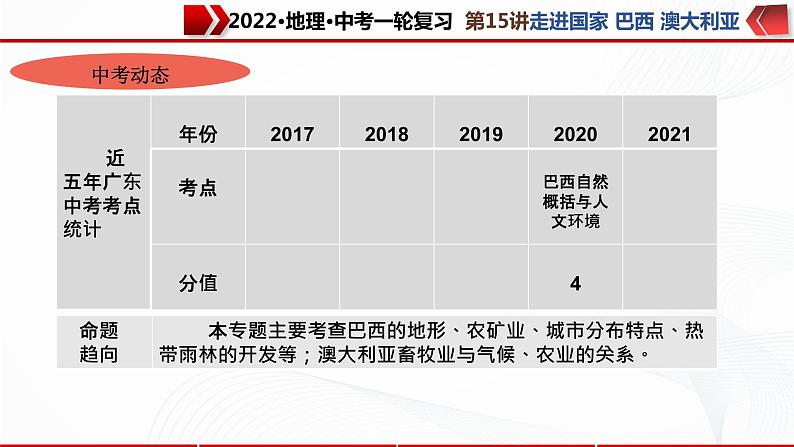 2022·广东地理·中考一轮复习第15讲巴西澳大利亚第4页