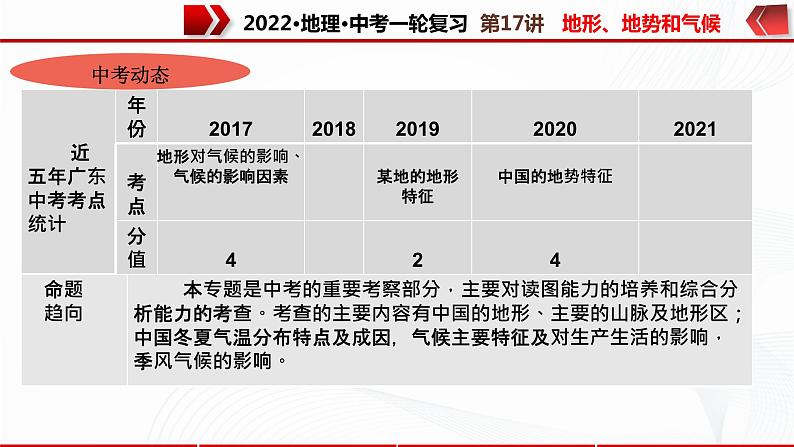 2022·广东地理·中考一轮复习第17讲地形、地势和气候第4页