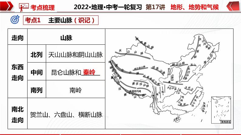 2022·广东地理·中考一轮复习第17讲地形、地势和气候第6页