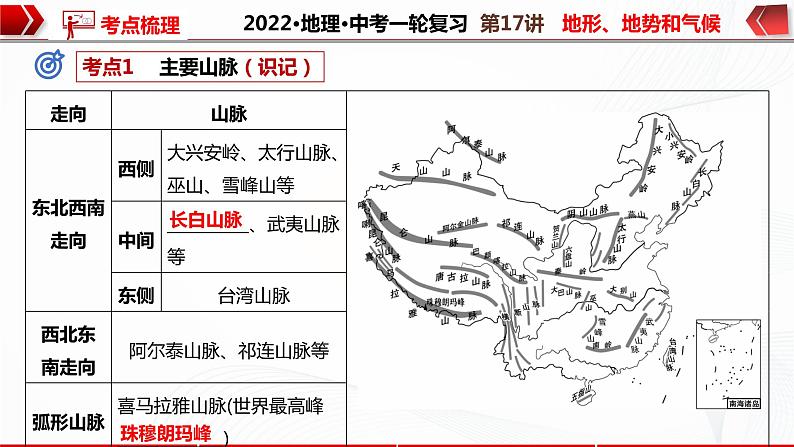 2022·广东地理·中考一轮复习第17讲地形、地势和气候第7页