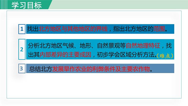 人教版八年级地理下册 6.1自然特征与农业 课件第2页