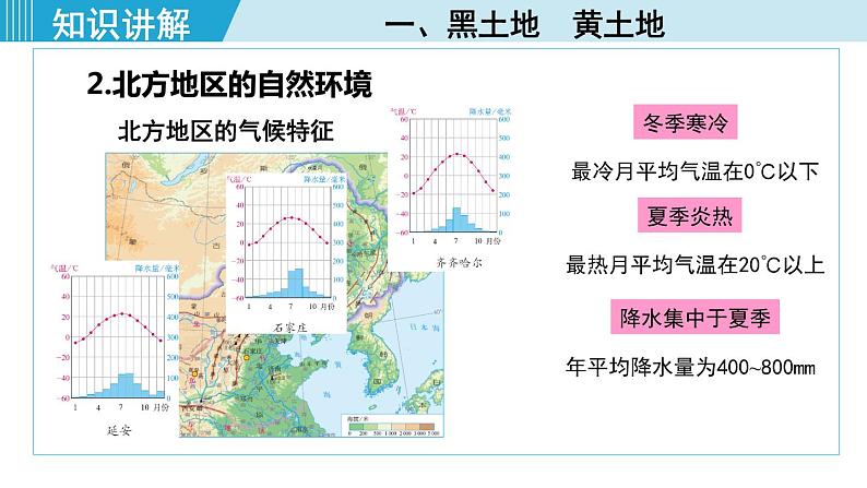 人教版八年级地理下册 6.1自然特征与农业 课件第7页