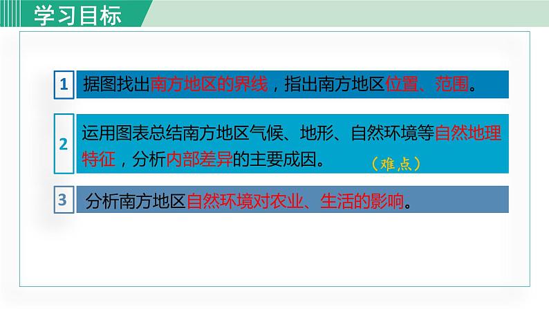 人教版八年级地理下册  7.1自然特征与农业 课件第2页