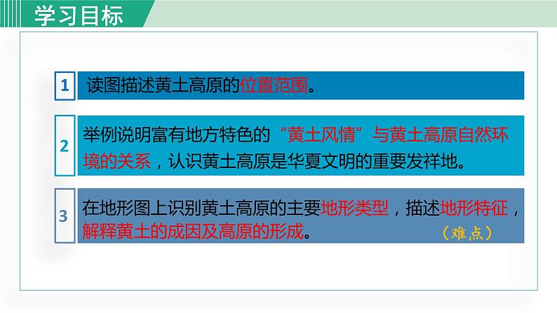 人教版八年级地理下册  6.3.1   文明的摇篮   风吹来的黄土 课件02