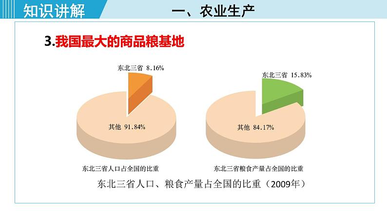 人教版八年级地理下册  6.2.2   从“北大荒”到“北大仓”  我国最大的重工业基地 课件05