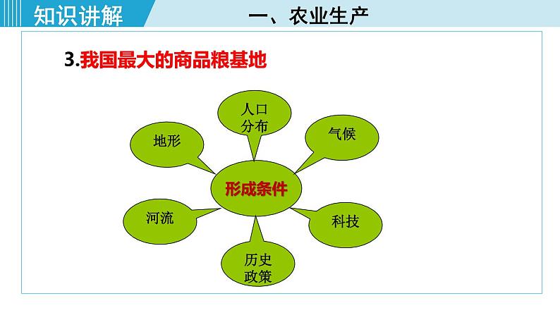 人教版八年级地理下册  6.2.2   从“北大荒”到“北大仓”  我国最大的重工业基地 课件06