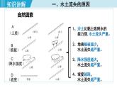 人教版八年级地理下册  6.3.2   严重的水土流失   水土保持 课件