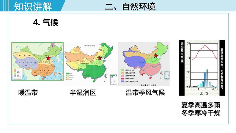 人教版八年级地理下册  6.4.1   政治文化中心 课件第6页