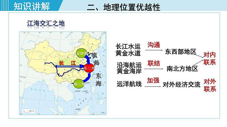 人教版八年级地理下册  7.2.1   江海交汇之地 课件08