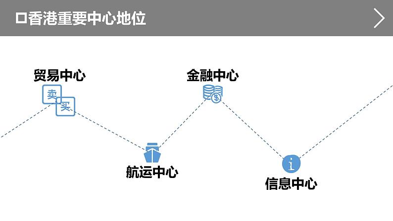 人教版八年级地理下册----第七章 南方地区第三节 “东方明珠”——香港和澳门（课件）-07