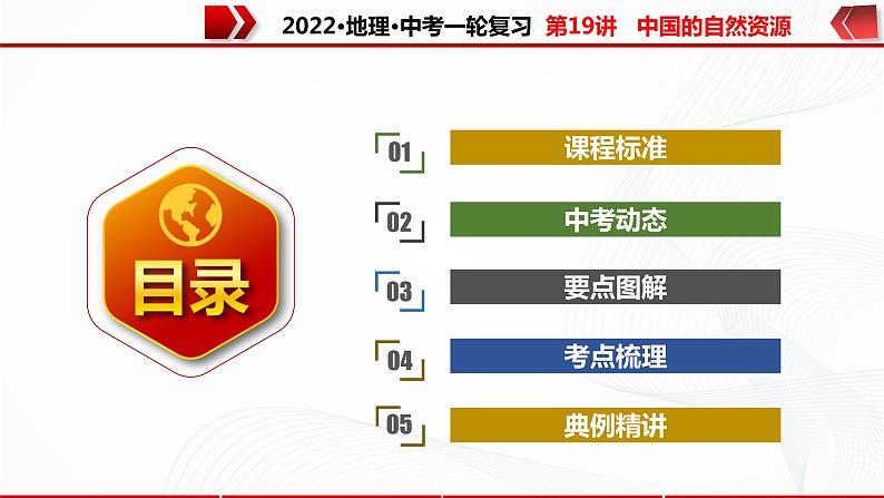 2022·广东地理·中考一轮 第19讲   中国的自然资源（课件+教学设计+同步练习）02