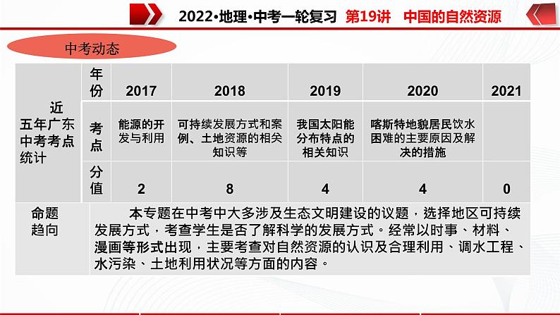 2022·广东地理·中考一轮 第19讲   中国的自然资源（课件+教学设计+同步练习）04