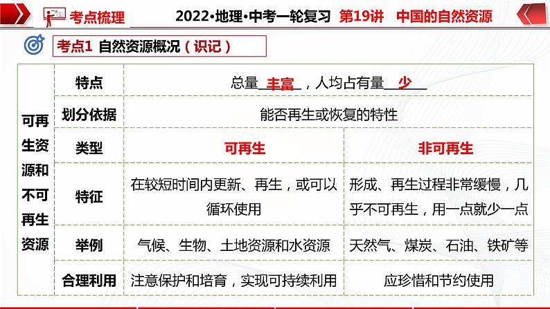 2022·广东地理·中考一轮 第19讲   中国的自然资源（课件+教学设计+同步练习）06