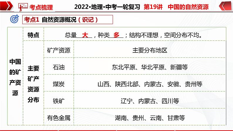 2022·广东地理·中考一轮 第19讲   中国的自然资源（课件+教学设计+同步练习）07