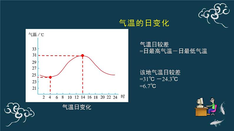 3.2 气温的变化与分布课件PPT08