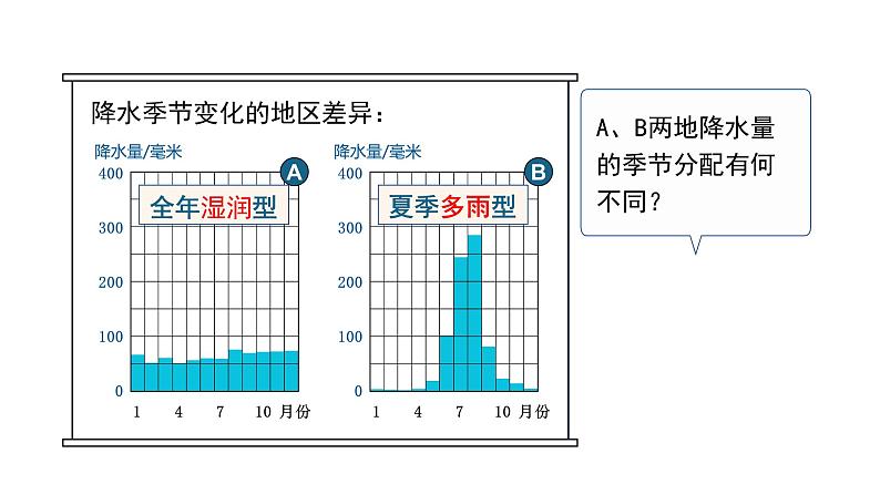 3.3 降水的变化与分布课件PPT05