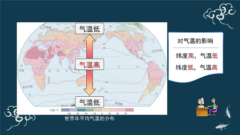 3.4 世界的气候（二）课件PPT06