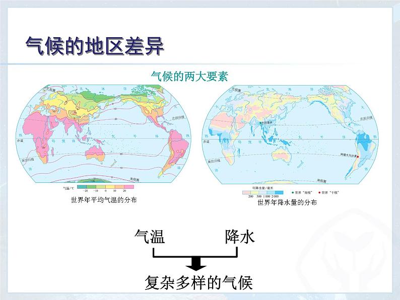 3.4 世界的气候课件PPT02