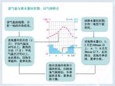 3.4 世界的气候课件PPT