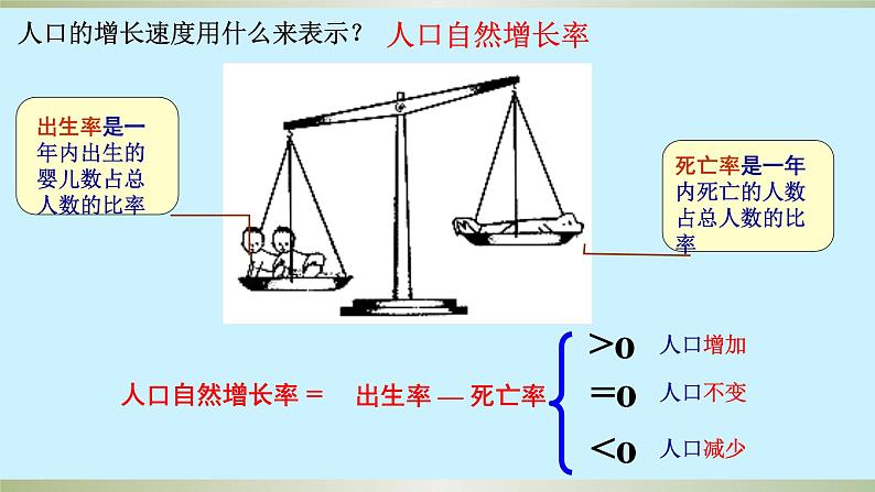 4.1 人口与人种课件PPT第5页