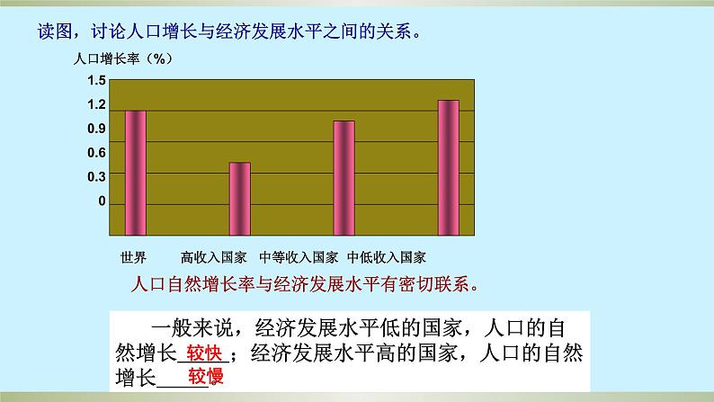 4.1 人口与人种课件PPT第7页