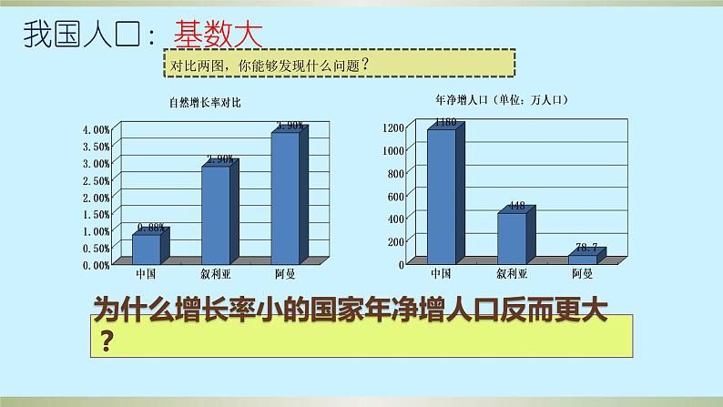 4.1 人口与人种课件PPT第8页