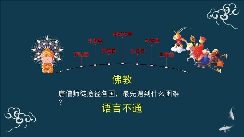 4.2 世界的语言和宗教 课件-2020年秋人教版七年级地理上册02