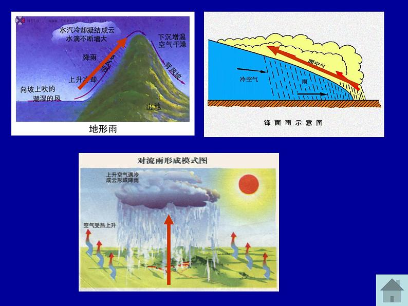 地理七年级上人教新课标3.4世界的气候课件（15张）06