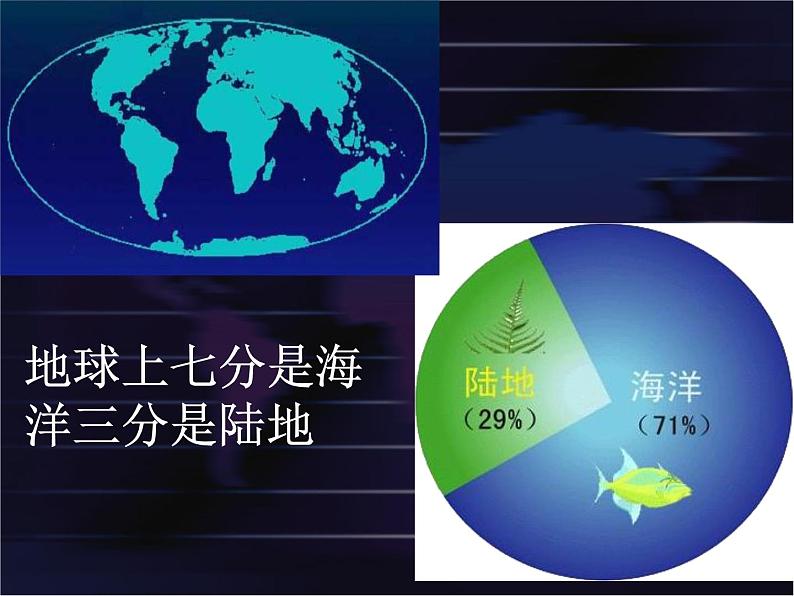 人教版地理七年级上册 大洲和大洋课件PPT05