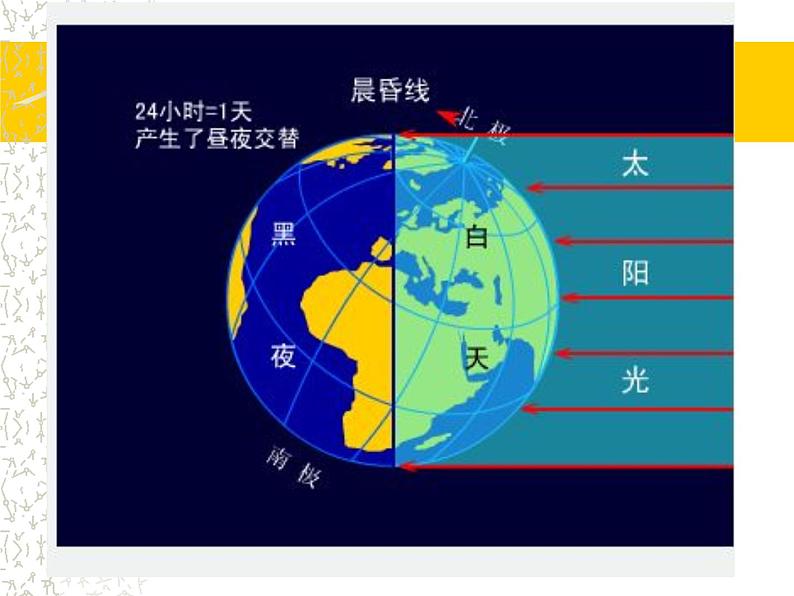 地理七年级上人教新课标1.2地球的运动课件（26张）第4页