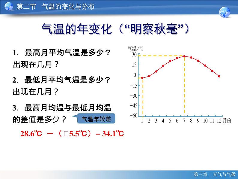 七年级上册地理第三章第二节气温的变化与分布 课件07