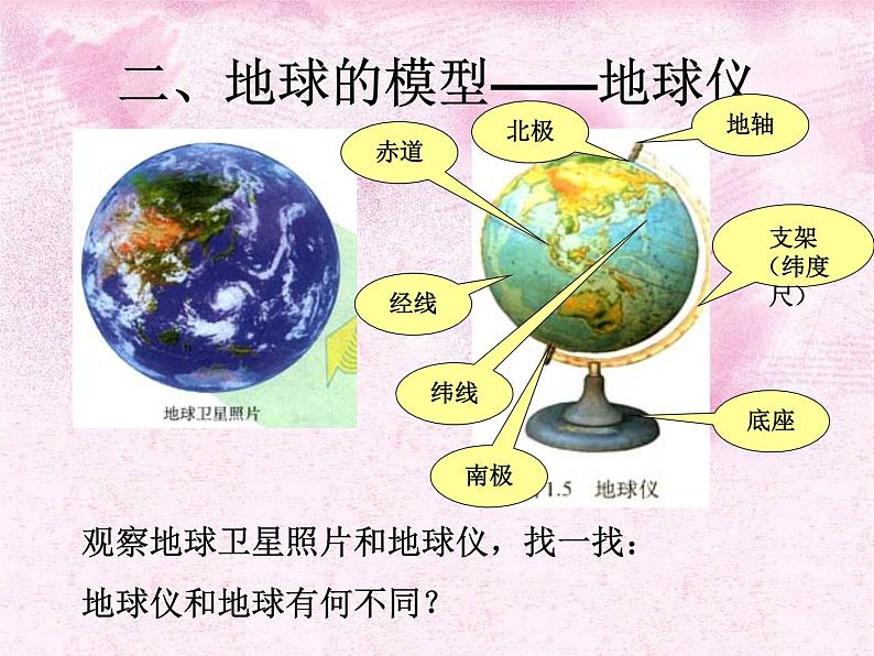 人教版地理七年级上册 1.1地球和地球仪课件PPT第5页