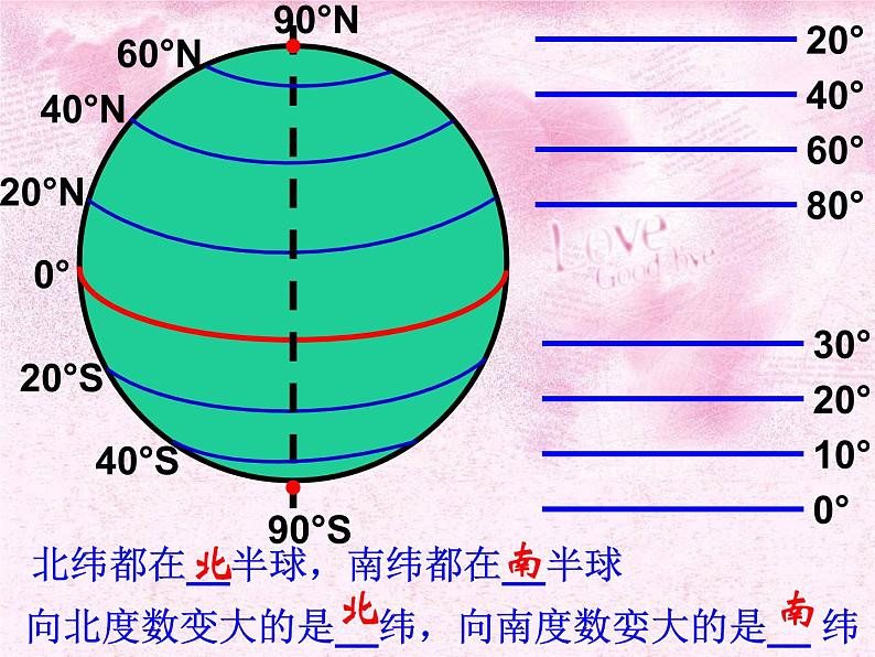 人教版地理七年级上册 1.1地球和地球仪课件PPT第8页