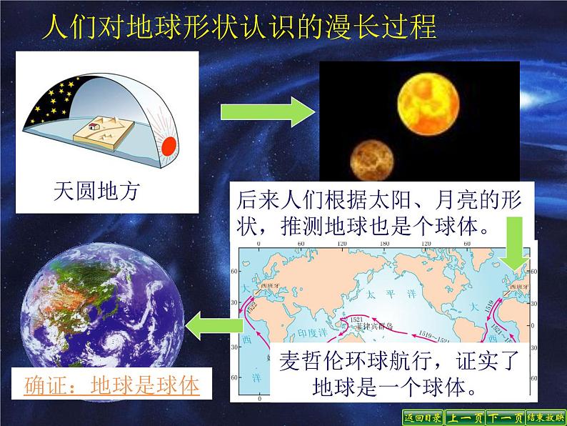 人教版地理七年级上册 地球和地球仪课件PPT第2页