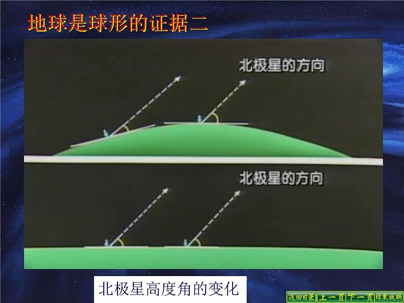 人教版地理七年级上册 地球和地球仪课件PPT第4页