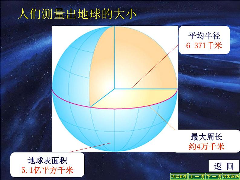 人教版地理七年级上册 地球和地球仪课件PPT第5页