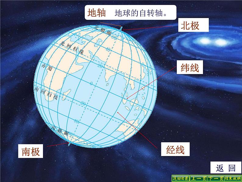 人教版地理七年级上册 地球和地球仪课件PPT第7页