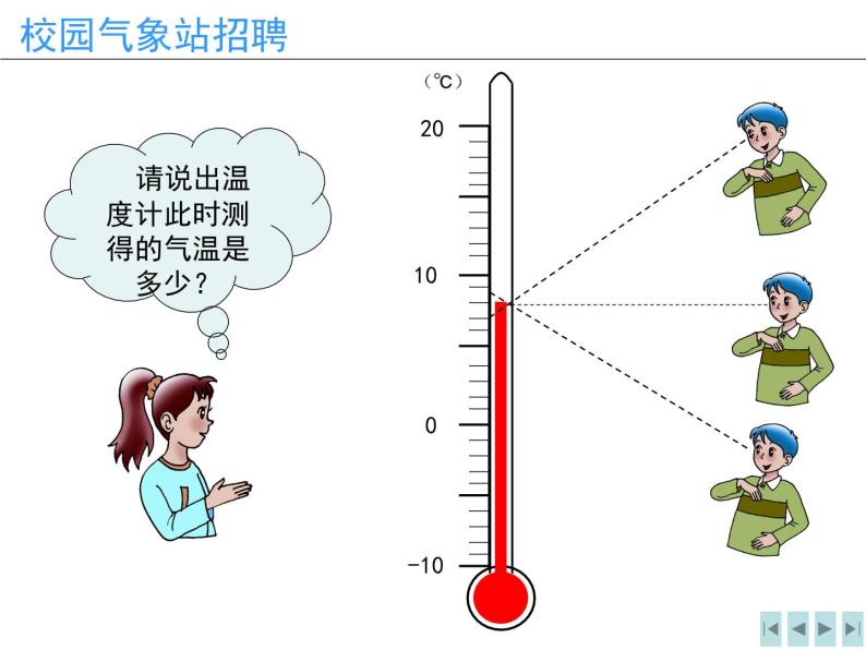 七年级上册地理第三章第二节气温的变化与分布课件05